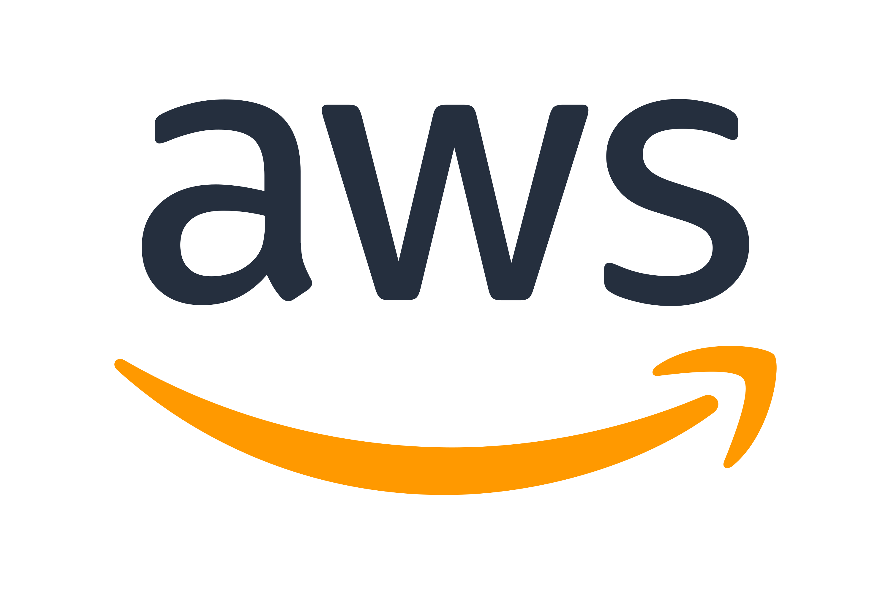 Creating an API with AWS